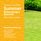 MRS Seeds & Mixtures Summer - Organischer Sommerdünger | 18KG-360m2 [de]