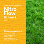 MRS Seeds & Mixtures Nitro Flow – Blutmehl | 18 kg -  360 m² [de]