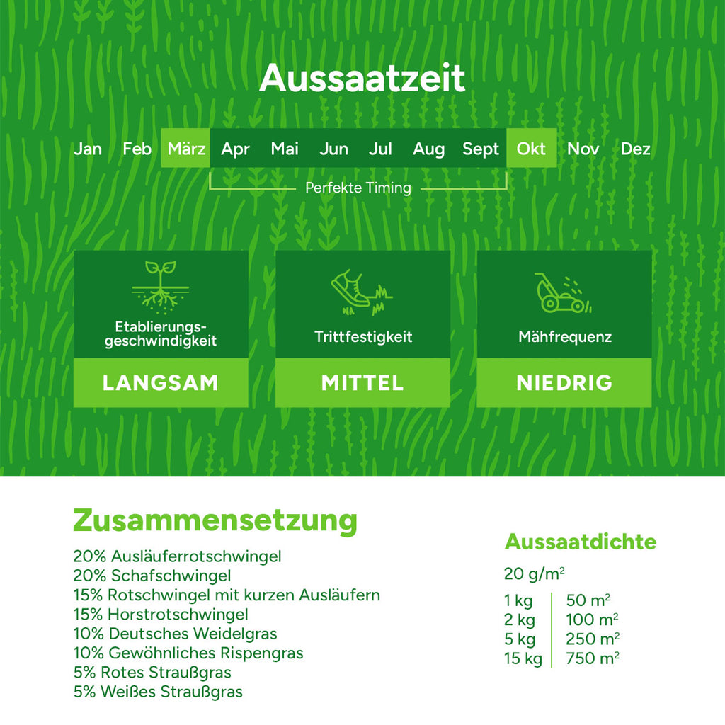 MRS-Seeds-DE-3-Zusammensetzung [de]