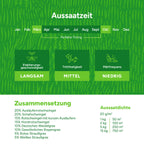 MRS-Seeds-DE-3-Zusammensetzung [de]