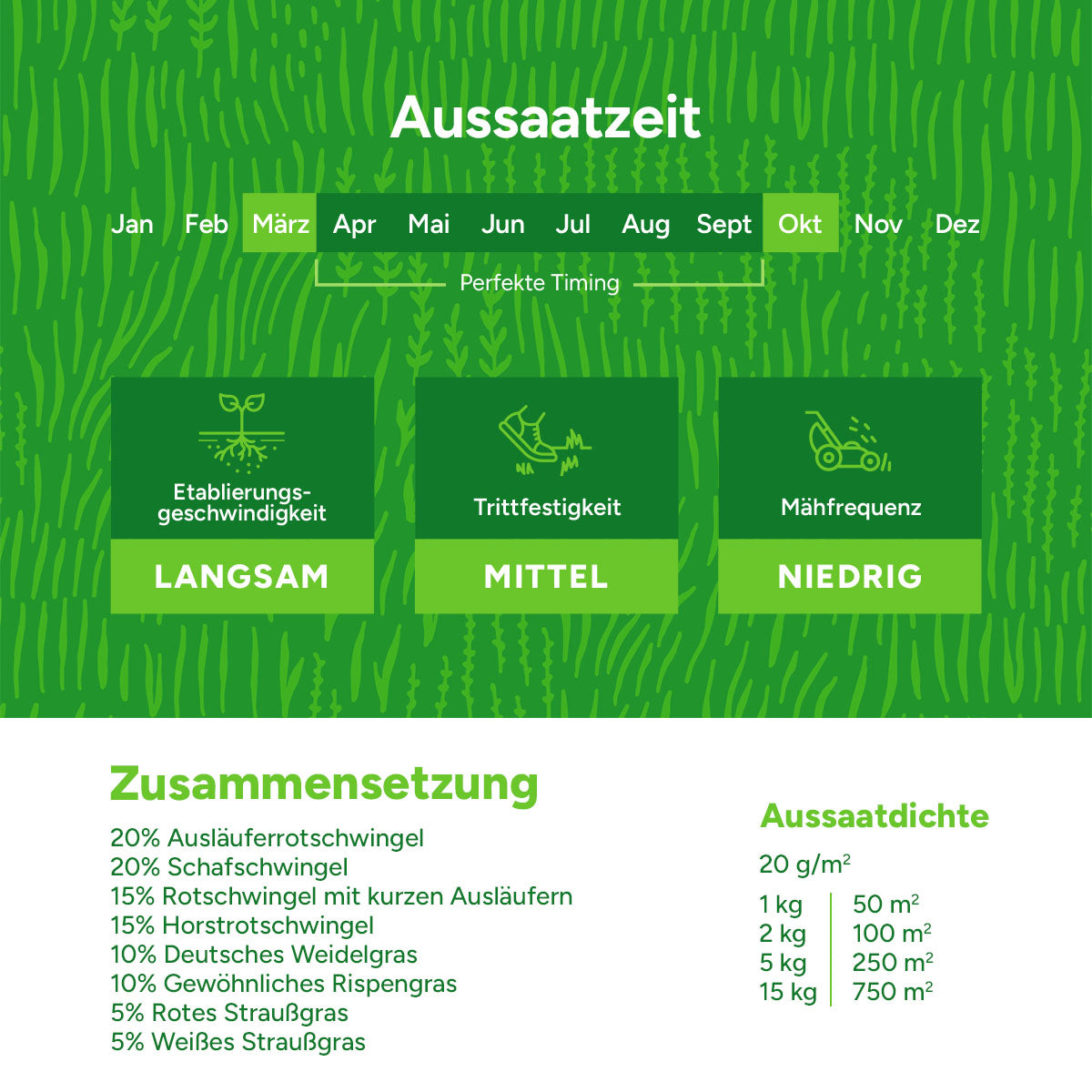 MRS-Seeds-DE-3-Zusammensetzung [de]