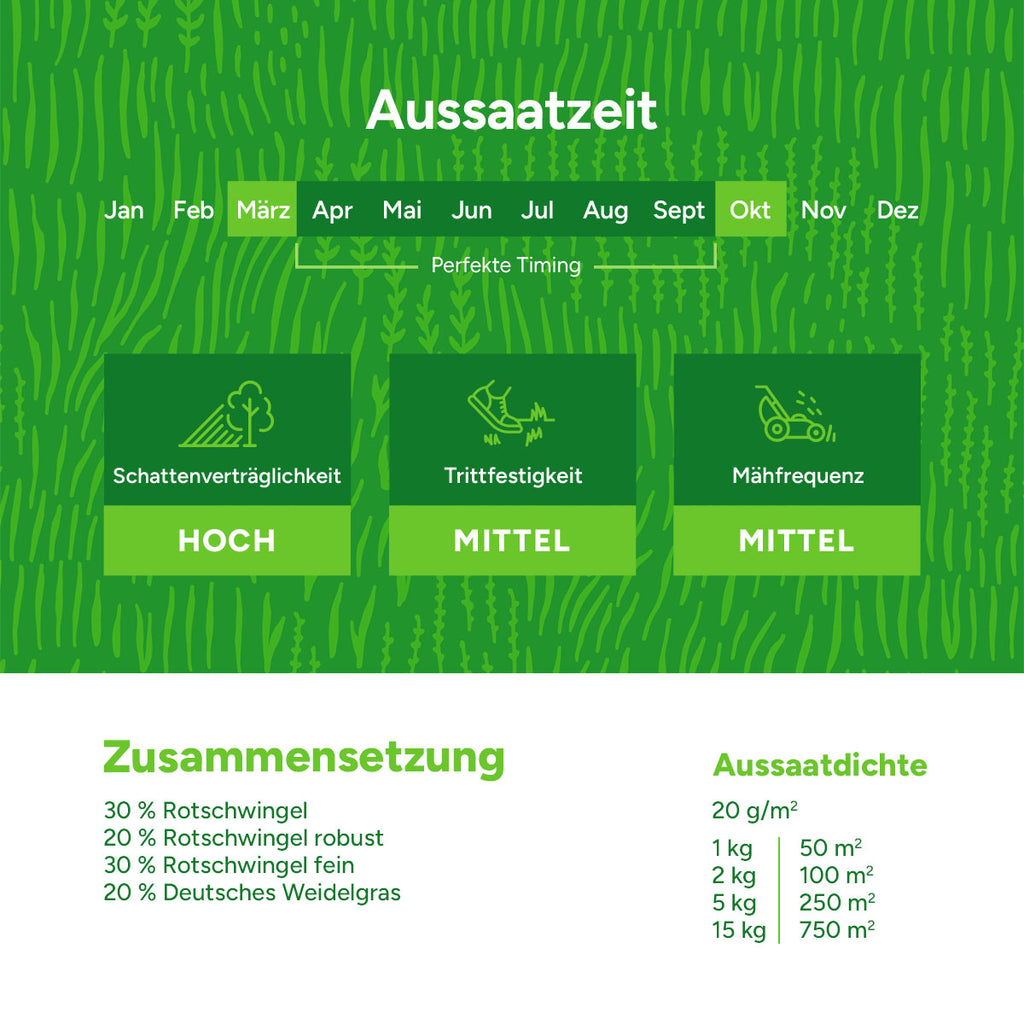 MRS-Seeds-DE-3-Zusammensetzung [de]