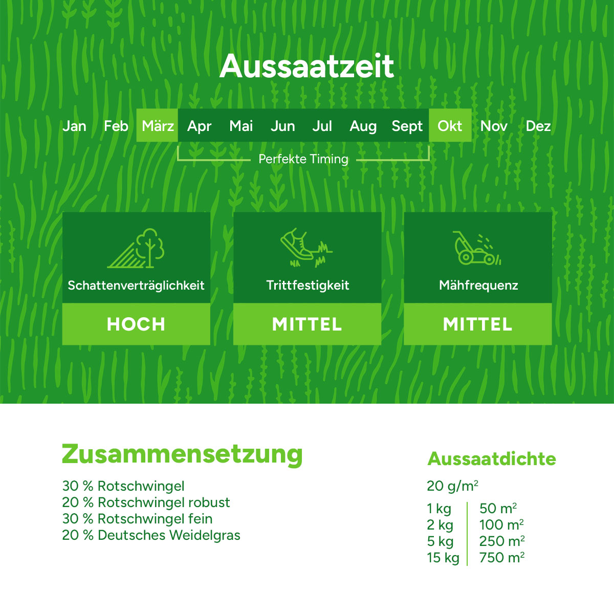 MRS-Seeds-DE-3-Zusammensetzung [de]