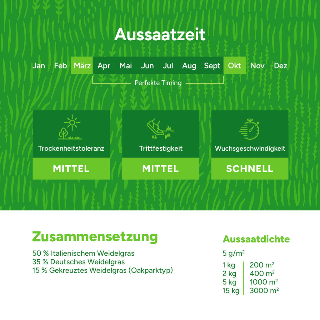 MRS Seeds & Mixtures Graze - Rotation | Rotationsmischung 15 kg [de]