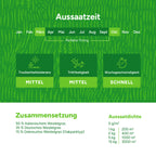 MRS Seeds & Mixtures Graze - Rotation | Rotationsmischung 15 kg [de]