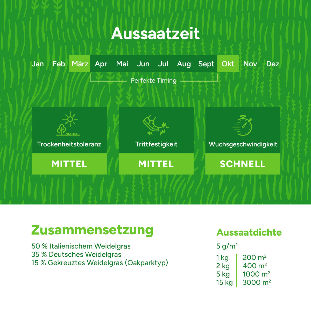 MRS Seeds & Mixtures Graze - Rotation | Rotationsmischung 15 kg [de]