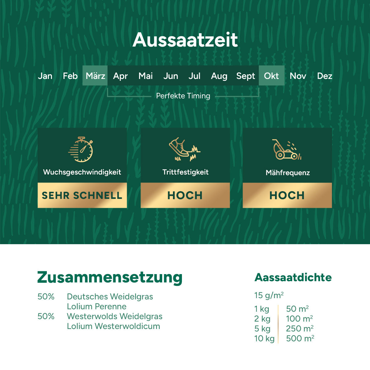 MRS Seeds & Mixtures Repair & Restore Premium - Rasensamen Nachsaat 10 kg [de]
