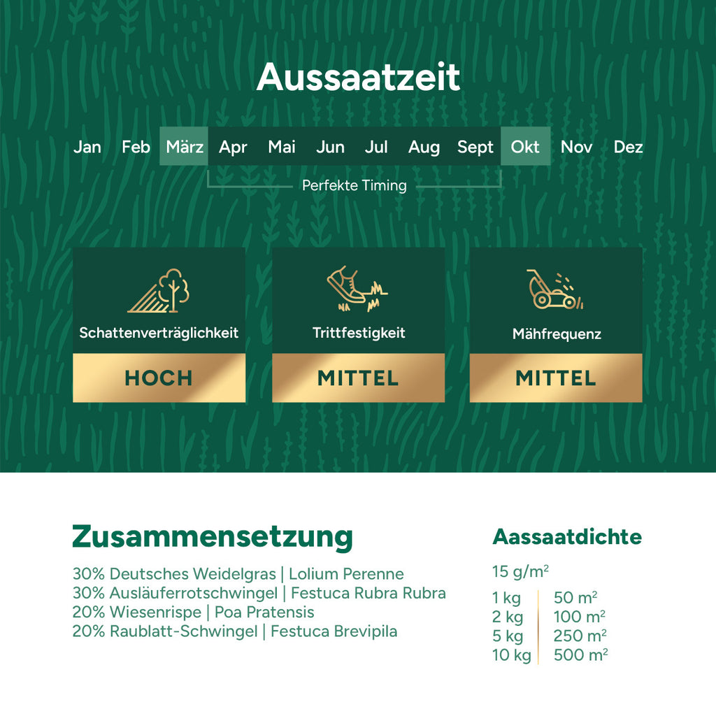 MRS Seeds & Mixtures Shade & Sun Premium - Rasensamen für Schattenlagen 10 kg [de]