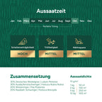 MRS Seeds & Mixtures Shade & Sun Premium - Rasensamen für Schattenlagen 10 kg [de]
