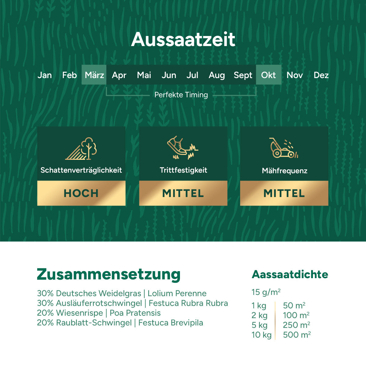 MRS Seeds & Mixtures Shade & Sun Premium - Rasensamen für Schattenlagen 10 kg [de]